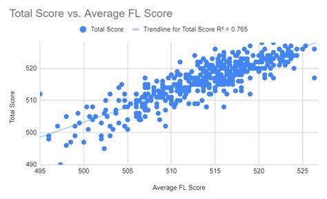 aamc fl vs real : r/Mcat 